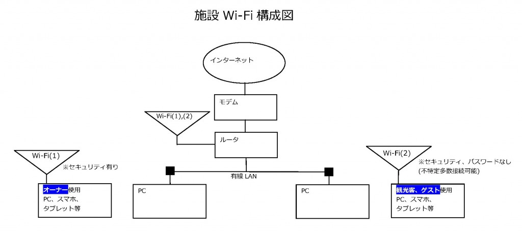 wifi